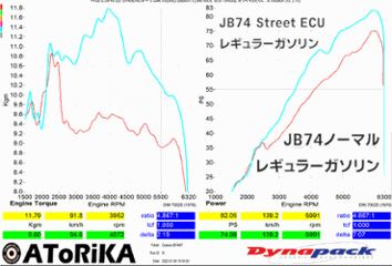 パワーコンピューター ジムニー JB74W Power ECU(ECM)　ECU書き換え画像