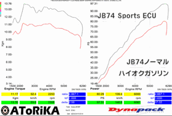 パワーコンピューター ジムニー JB74W Power ECU(ECM)　ECU書き換え画像