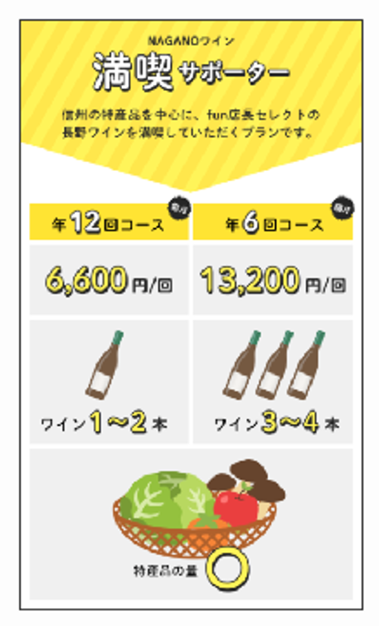 【定期配送】NAGANOワイン満喫サポーター【年6回隔月発送・送料無料】画像