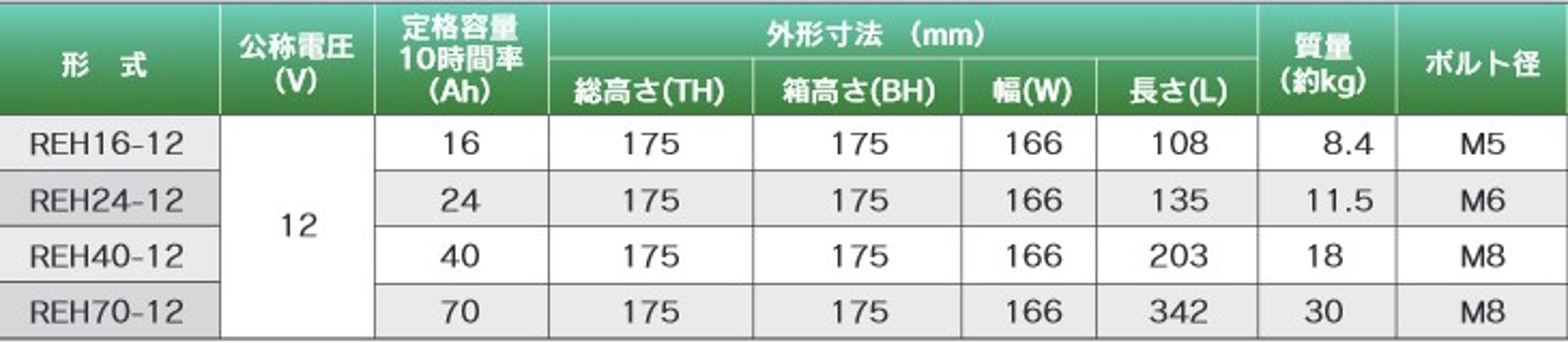 REH24-12【GSユアサ】 12V 24Ah制御弁式据置鉛蓄電池画像