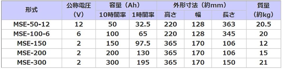 MSE-50-12【古河電池】制御弁式据置鉛蓄電池（バッテリー） 12V 50Ah画像