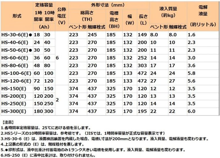 HS-30-6E触媒栓付 【GSユアサ】据置鉛蓄電池HS形（バッテリー） 6V 30Ah画像