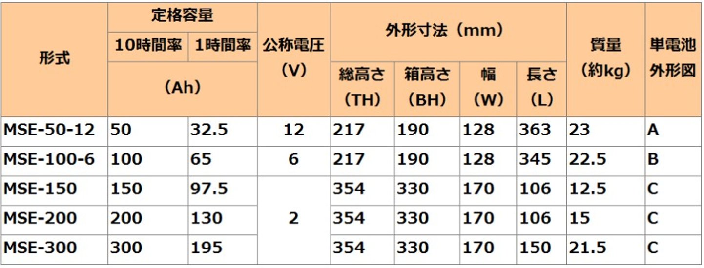 MSE-200【GSユアサ】制御弁式据置鉛蓄電池（バッテリー） 2V 200Ah画像