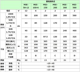 MSE-50-12【エナジーウィズ】制御弁式据置鉛蓄電池（バッテリー） 12V 50Ah画像