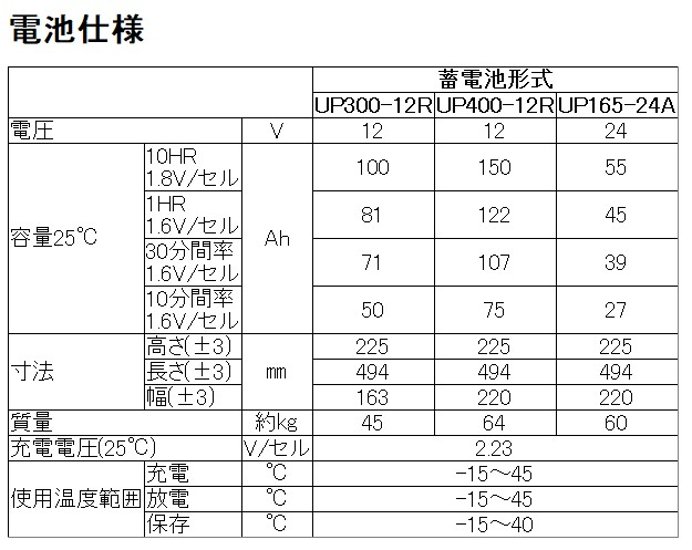 UP300-12R【エナジーウィズ】（昭和電工・日立化成・新神戸）12V100Ah/10hr画像