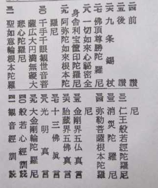 真言諸経要集（大八木興文堂版） 画像