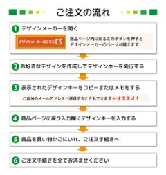 最短即日出荷！ペット用 名入れ 迷子札(ハート型) ペット札 名札 ギフトラッピング無料 メール便送料無料画像