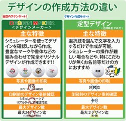 最短即日出荷! 名入れ ゴルフボール ゼクシオ HYPER RD ギフトセット/GGF-F2204/ボール(HYPER RD）2球入り 写真 ロゴ 印刷対応画像