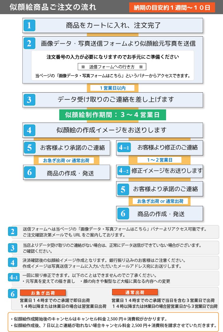 似顔絵オーダー　似顔絵　A3 ゴルフ　5名さま オーダーメイド似顔絵ゴルフマーカー（似顔絵台座セット）ギフト