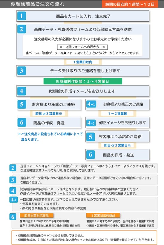 オーダーメイド似顔絵ゴルフボール６球セット 化粧箱入り 似顔絵 印刷対応画像