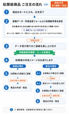 オーダーメイド似顔絵ゴルフマーカー カジノチップタイプ ギフトラッピング無料 メール便送料無料画像