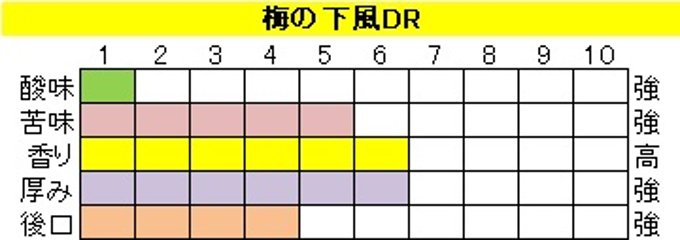 マイルドブレンド【梅の下風DR（うめのしたかぜDR）】200ｇ‐豆画像