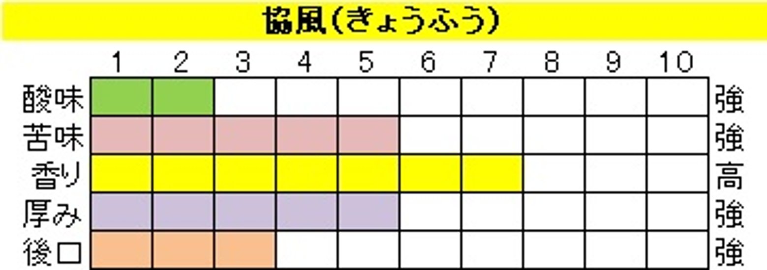 マイルドブレンド 【協風（きょうふう）】200ｇ‐豆画像