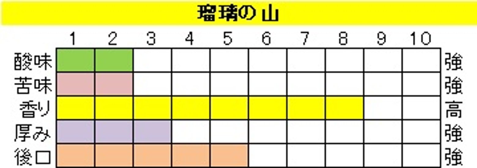 マイルドブレンド 【瑠璃の山（るりのやま）】200ｇ‐豆画像