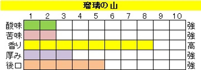 マイルドブレンド 【瑠璃の山（るりのやま）】400ｇ‐豆画像