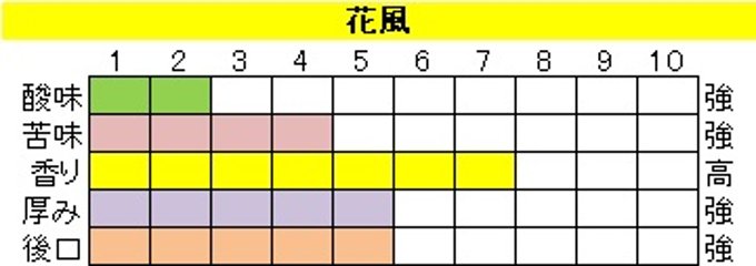 マイルドブレンド【花風（はなかぜ）】200ｇ‐豆画像