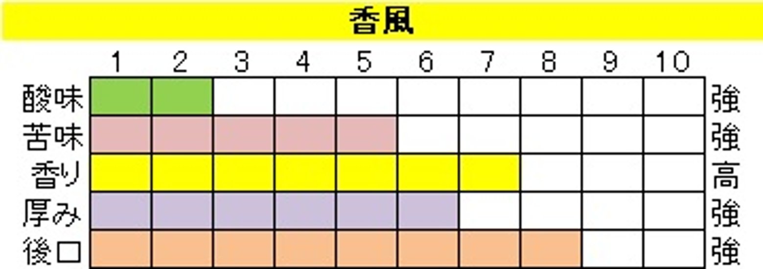 マイルドブレンド【香風（こうふう）】200ｇ‐豆画像