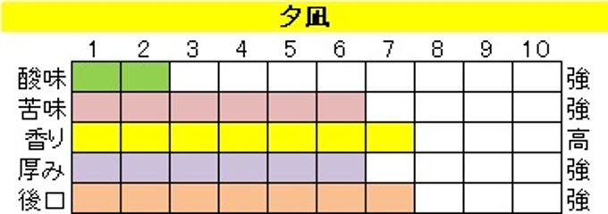 マイルドブレンド 【夕凪（ゆうなぎ）】400ｇ‐豆画像