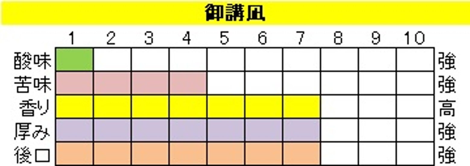 マイルドブレンド 【御講凪（おこうなふぎ）】200ｇ‐粉画像