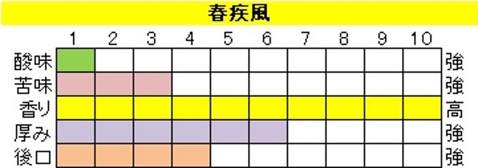 マイルドブレンド 【春疾風（はるはやて）】200ｇ‐豆画像