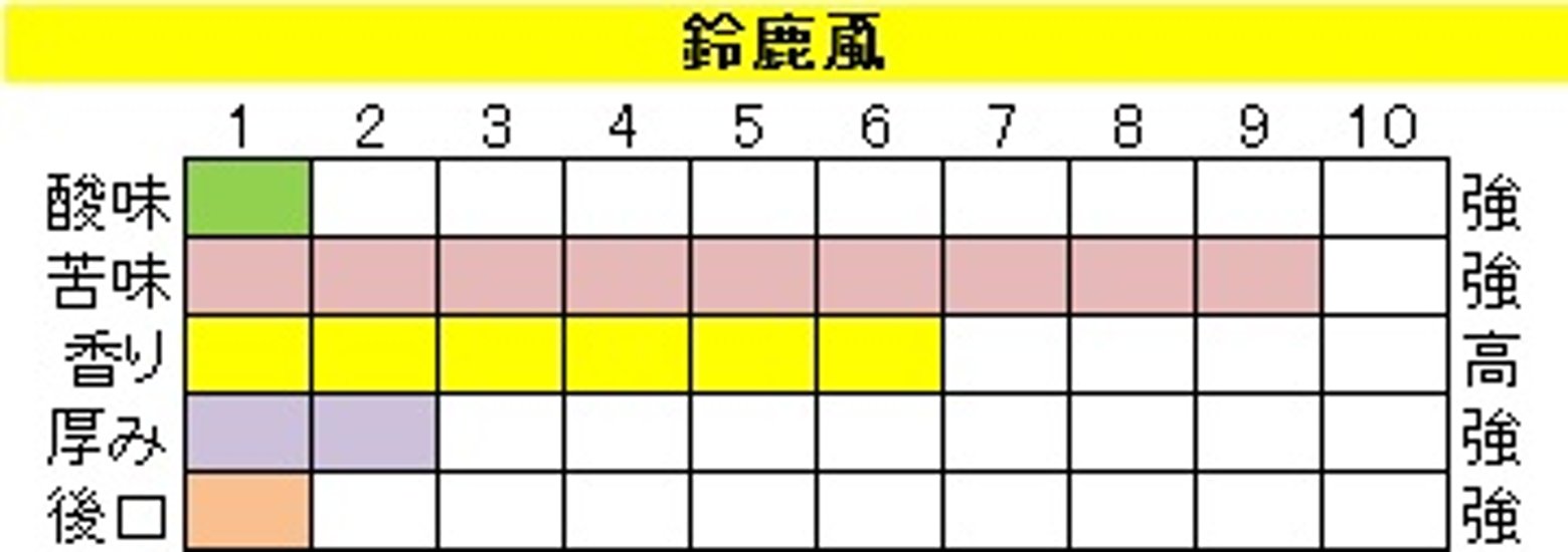 ビターブレンド【鈴鹿颪（すずかおろし）】200ｇ‐豆画像