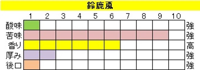 ビターブレンド【鈴鹿颪（すずかおろし）】200ｇ‐粉画像