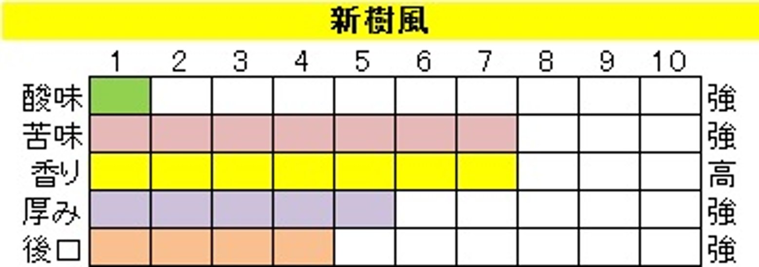 ビターブレンド【新樹風（しんじゅふう）】200g‐豆画像