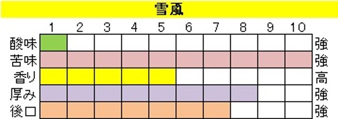 ビター ブレンド 【雪颪（ゆきおろし）】200g‐粉画像