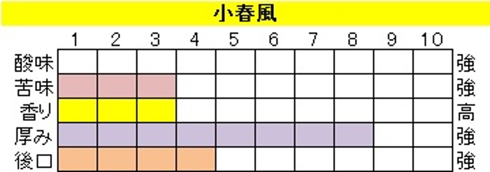 ビターブレンド【小春風（こはるかぜ）】200ｇ‐豆画像