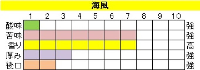 ビターブレンド 【海風（かいふう）】200g‐粉画像