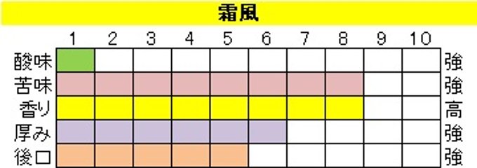 ビターブレンド【霜風（そうふう）】200ｇ‐粉画像