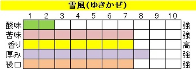 ビターブレンド【雪風（ゆきかぜ）】200ｇ‐粉画像
