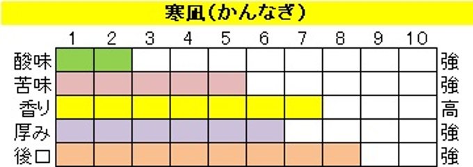 ビターブレンド【寒凪（かんなぎ）】400ｇ‐豆画像