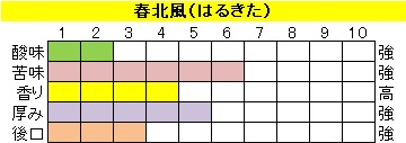 ビターブレンド【春北風（はるきた）】200ｇ‐粉画像