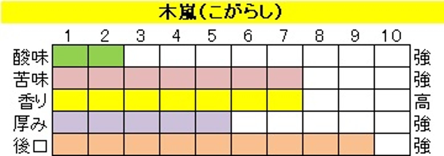 ビターブレンド【木嵐（こがらし）】200ｇ‐粉画像