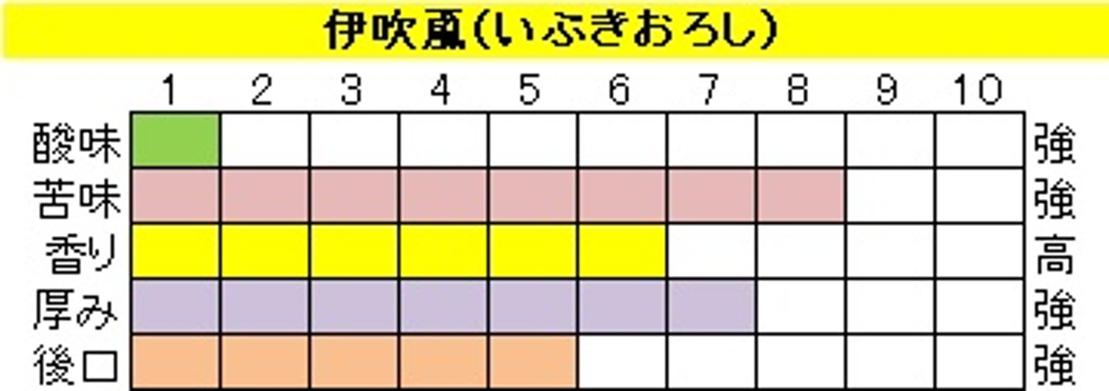 ビターブレンド 【伊吹颪（いぶきおろし）】400ｇ‐豆画像