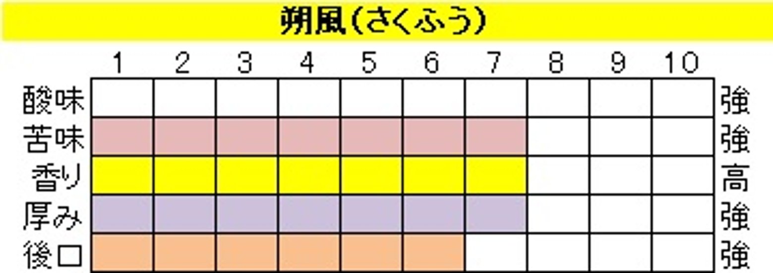 ビターブレンド【朔風（さくふう）】200ｇ‐粉画像
