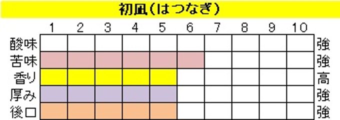 ビターブレンド【初凪（はつなぎ）】400ｇ‐豆画像