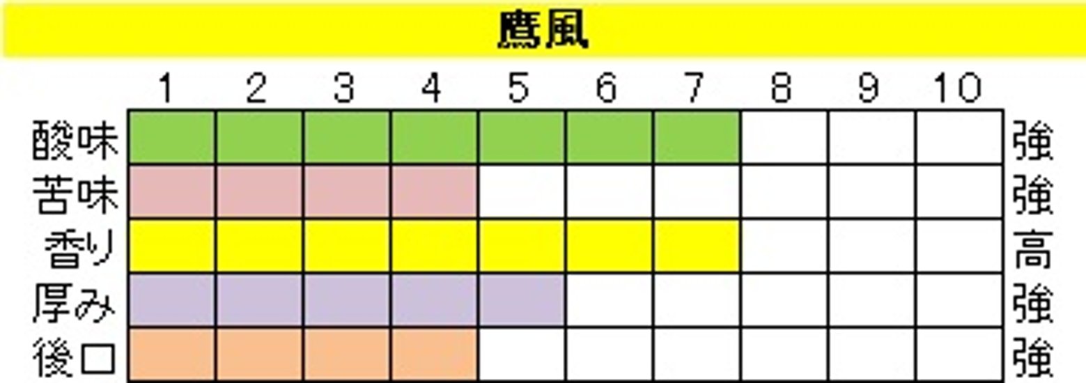 酸味系ブレンド【鷹風（ようふう】400ｇ豆画像
