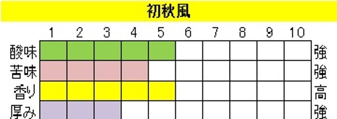 酸味系ブレンド【初秋風（はつあきかぜ）】200ｇ‐粉画像