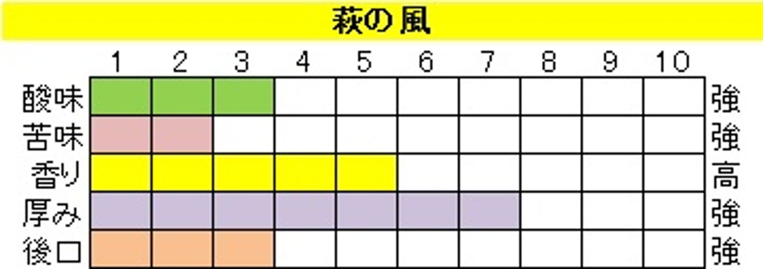 酸味系ブレンド【萩の風（はぎのかぜ）】200ｇ-豆画像