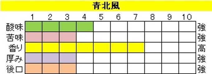 酸味系ブレンド【青北風（あおきた）】400ｇ‐豆画像