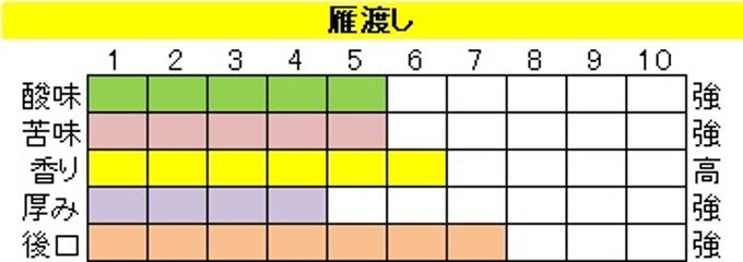 酸味系ブレンド【雁渡し（かりわたし）】200ｇ‐豆画像