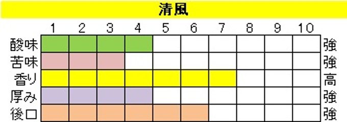 酸味系ブレンド【清風（せいふう）】400ｇ‐豆画像