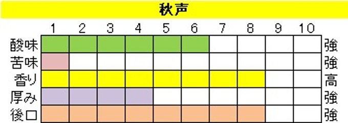酸味系ブレンド【秋声（しゅうせい）】200ｇ‐豆画像
