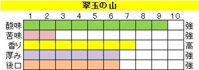 酸味系ブレンド【翠玉の山（すいぎょくのやま）】200ｇ‐粉画像