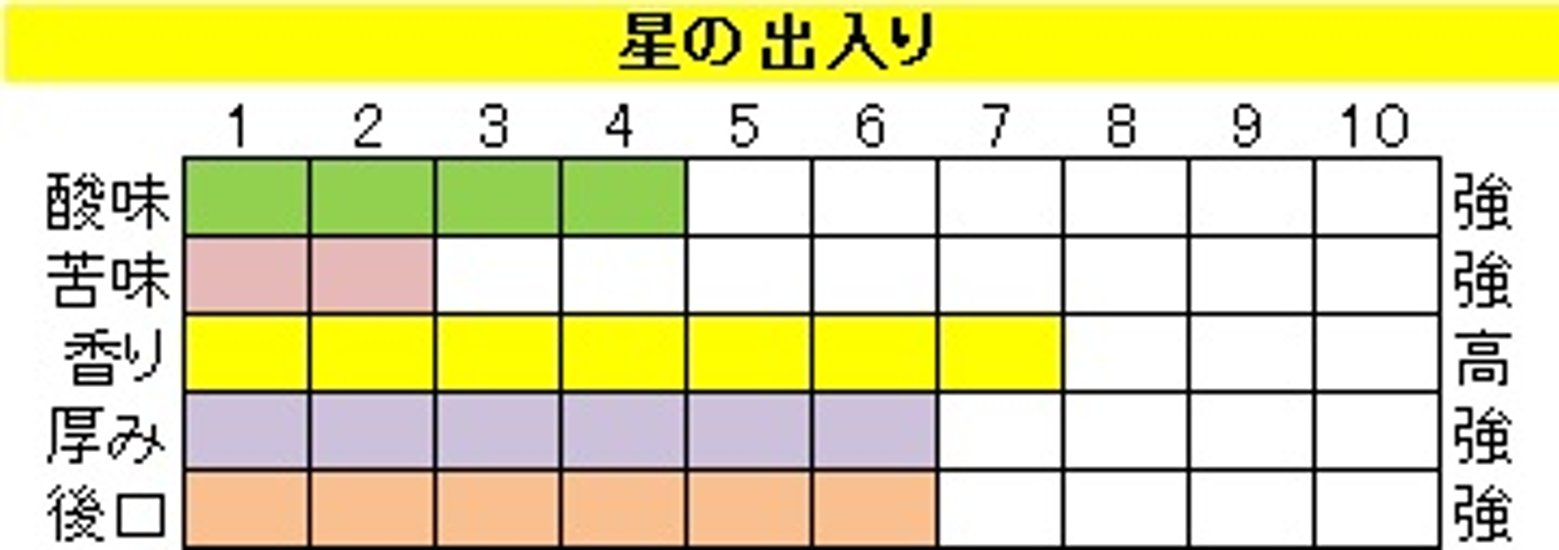 酸味系ブレンド【星の出入り（ほしのでいり）】400ｇ‐豆画像