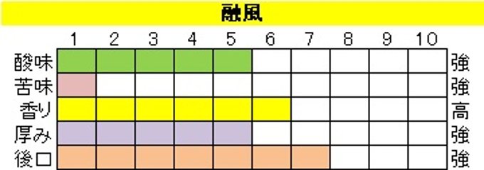 酸味系ブレンド【融風（ゆうふう）】400ｇ‐豆画像