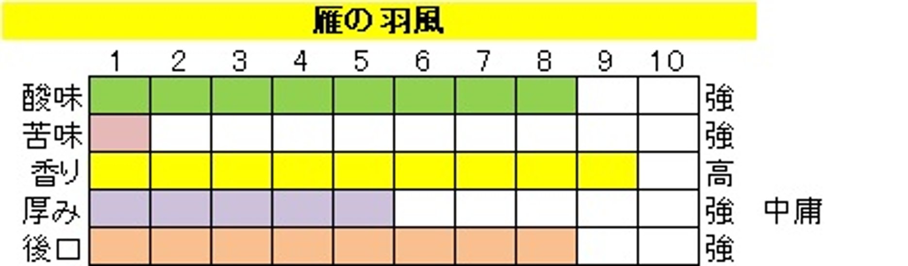 酸味系ブレンド【雁の羽風（かりのはかぜ）】200ｇ‐豆画像