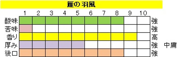 酸味系ブレンド【雁の羽風（かりのはかぜ）】400ｇ‐豆画像